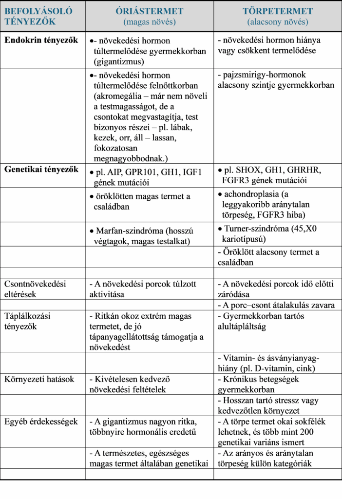 Termetbecsléshez érdekességek