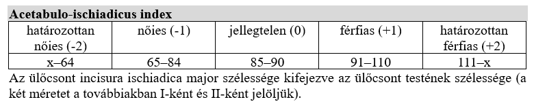 Acetabulo-ischiadicus index nemi különbségei