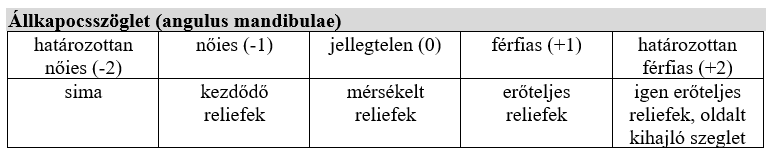 Állkapocsszöglet nemi különbségei