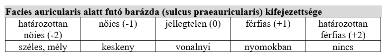 Facies auricularis nemi különbségei