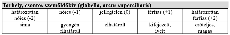 Glabellarégió nemi különbségei