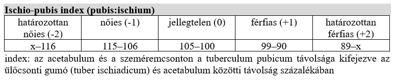 Ischio-pubis index nemi különbségei