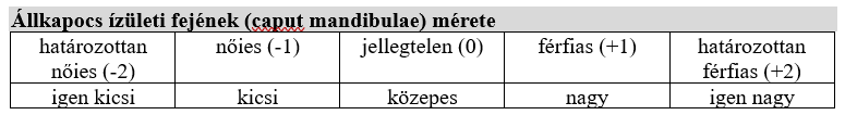 Állkapocs ízületi fejének nemi különbségei