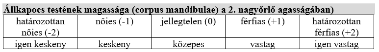 Állkapocs testének magassága - nemi különbségek