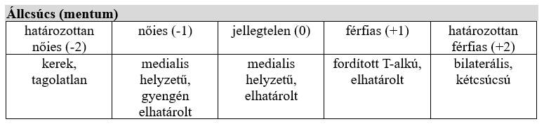 Állcsúcs nemi különbségei