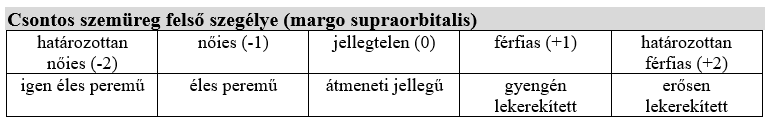 Orbita nemi különbségei