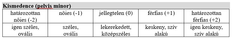 Kismedence nemi különbségei