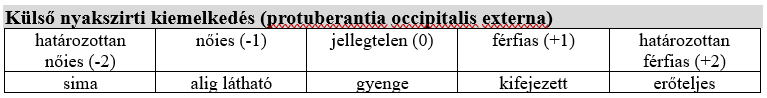 Protuberantia occ. externa nemi különbségei